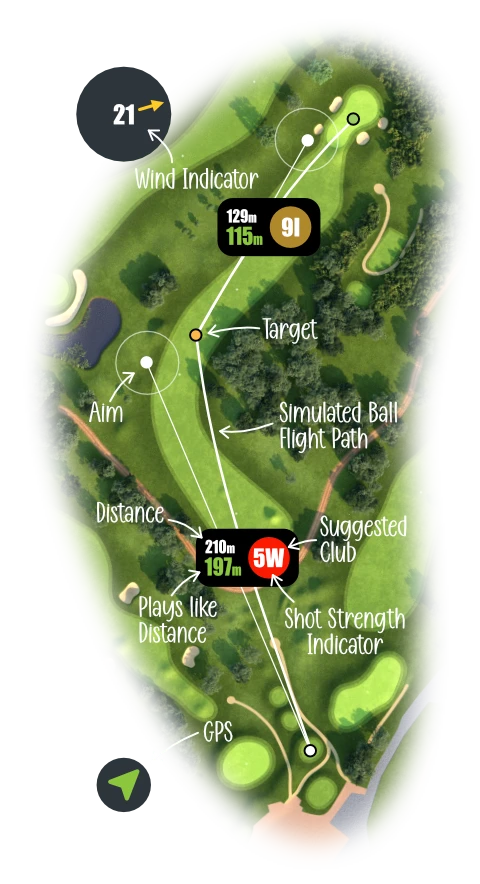 GCL hole layout